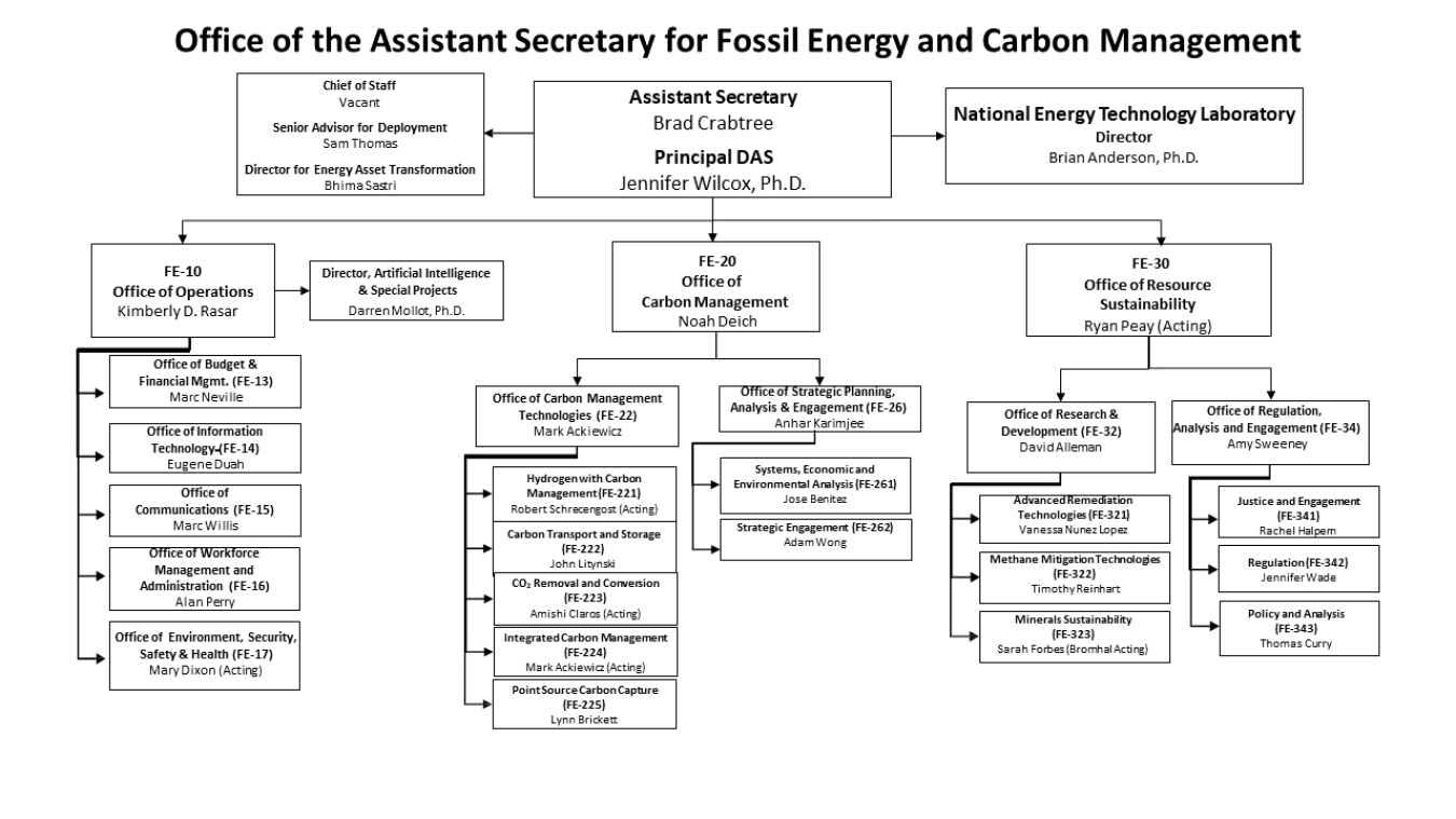 Our Organization and Employees Department of Energy
